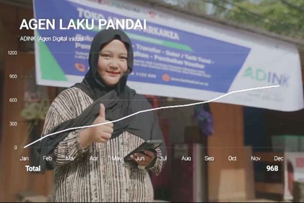 Bank Kalsel Operasikan 968 Agen ADINK Perluas Akses Keuangan