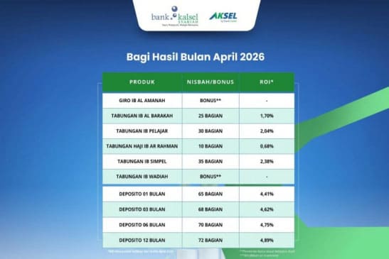 Bank Kalsel Syariah Rilis Daftar Bagi Hasil April 2026
